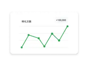 转化次数