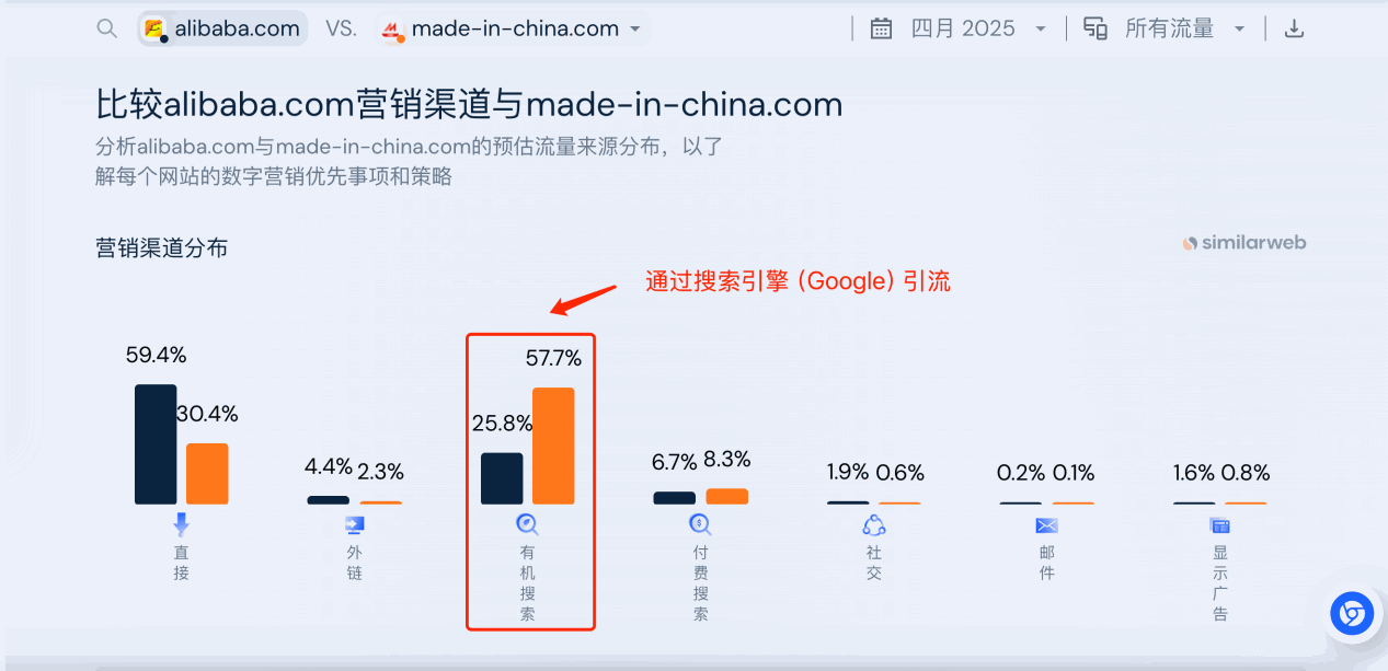 水晶工艺品如何做Google推广引流? 配图 3