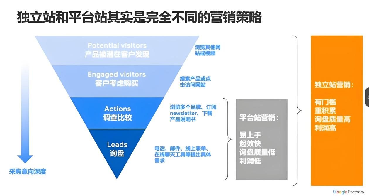 水晶工艺品如何做Google推广引流? 配图 10