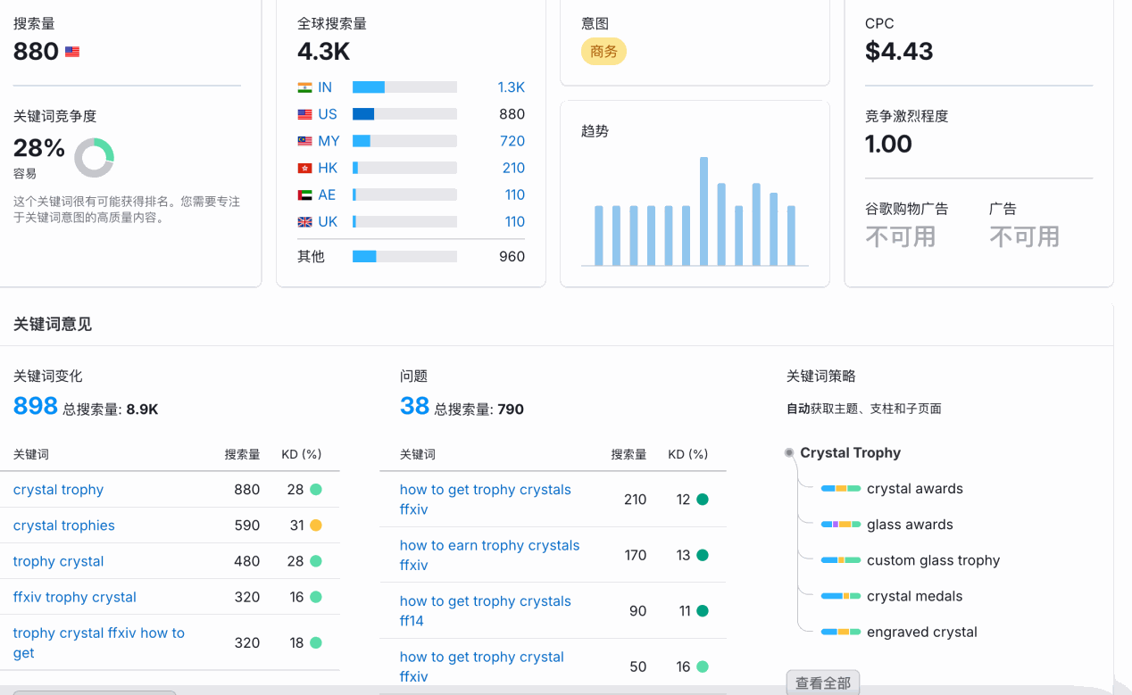 水晶工艺品如何做Google推广引流? 配图 11