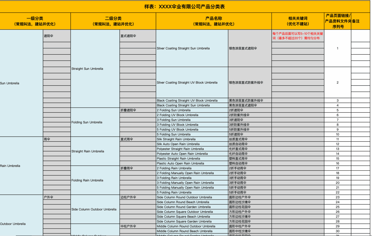 水晶工艺品如何做Google推广引流? 配图 13