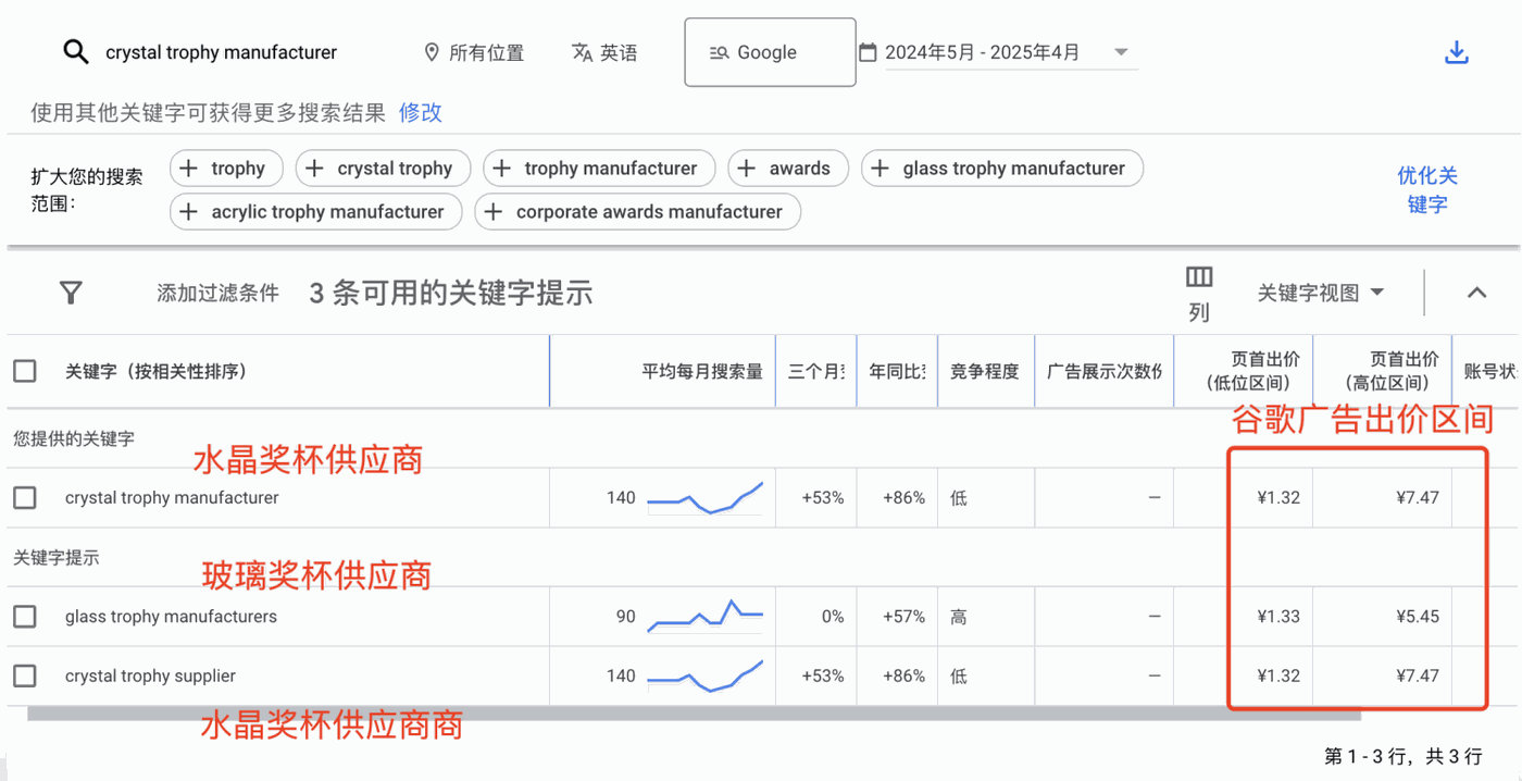 水晶工艺品如何做Google推广引流? 配图 24
