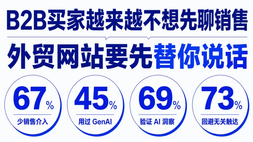 B2B买家不想先聊销售?外贸网站要先替你说话