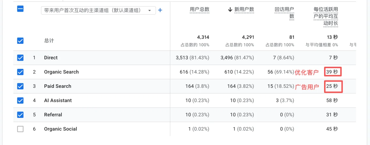 B2B外贸网站投Google Ads前，一定要检查这9项配图7
