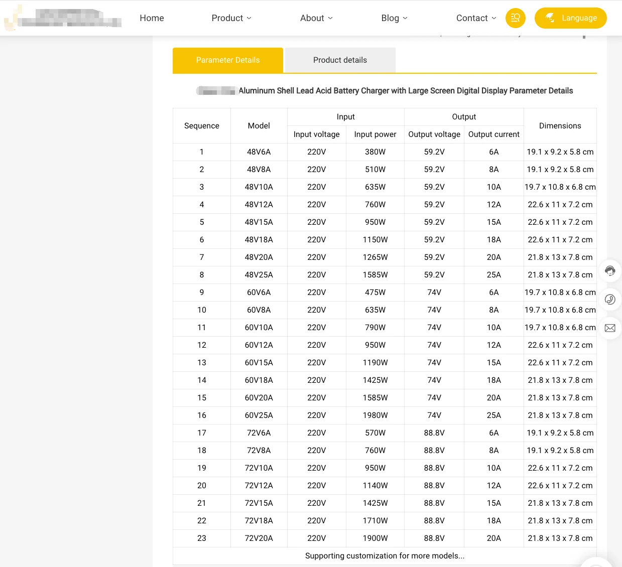 B2B外贸网站投Google Ads前，一定要检查这9项配图16