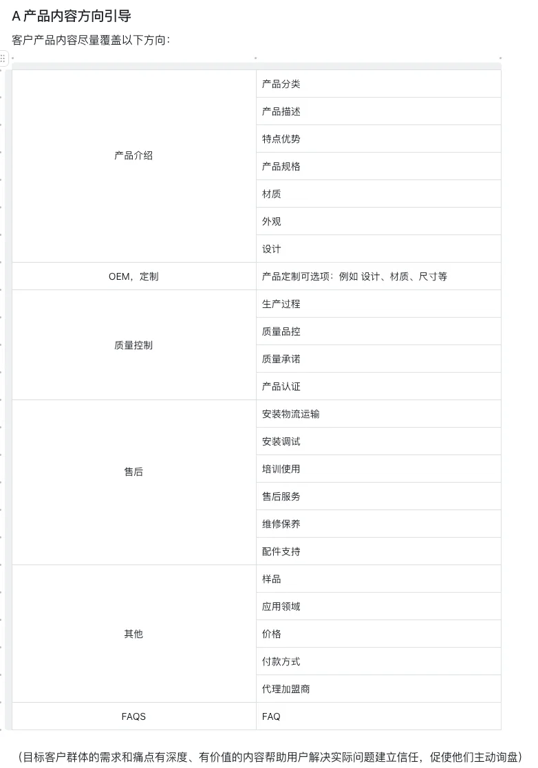 B2B外贸网站投Google Ads前，一定要检查这9项配图18