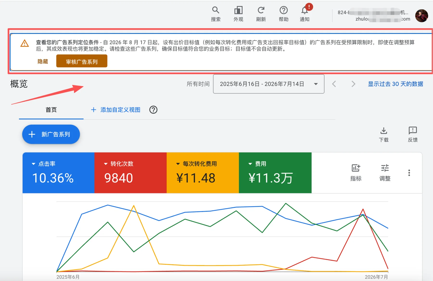 Google Ads出价规则将调整:目标CPA设得太宽,实际成本可能向目标值靠近配图1