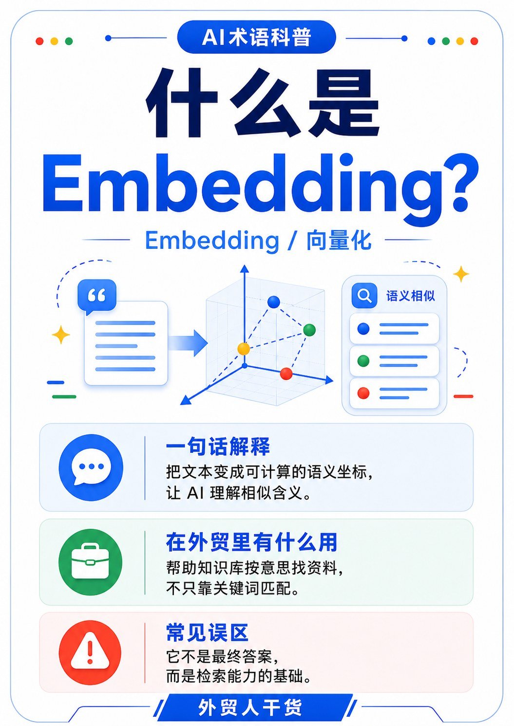 AI术语科普 第一批 - 什么是Embedding向量化