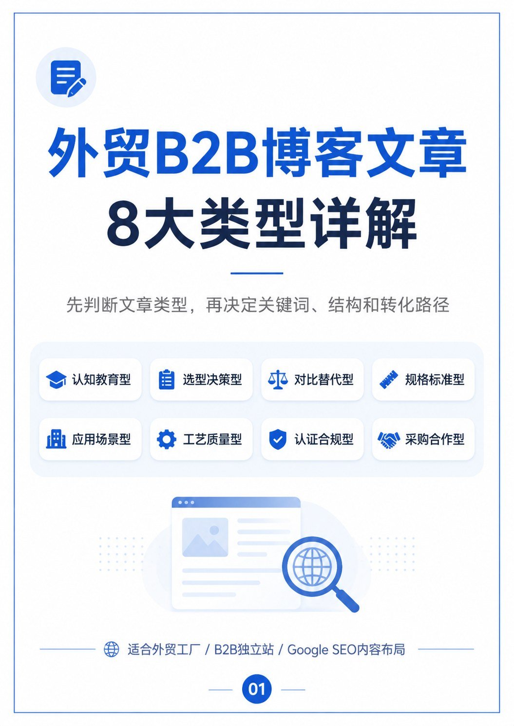 B2B博客内容分类指南 - B2B博客内容分类指南:第 1 张