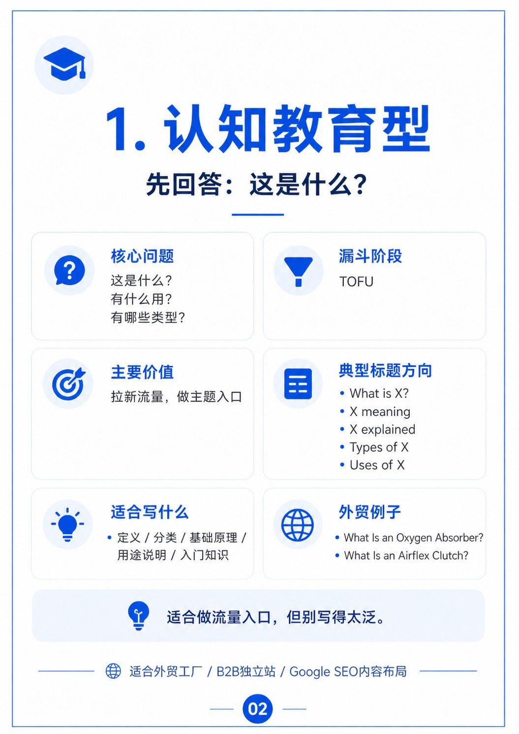 B2B博客内容分类指南 - B2B博客内容分类指南:第 2 张