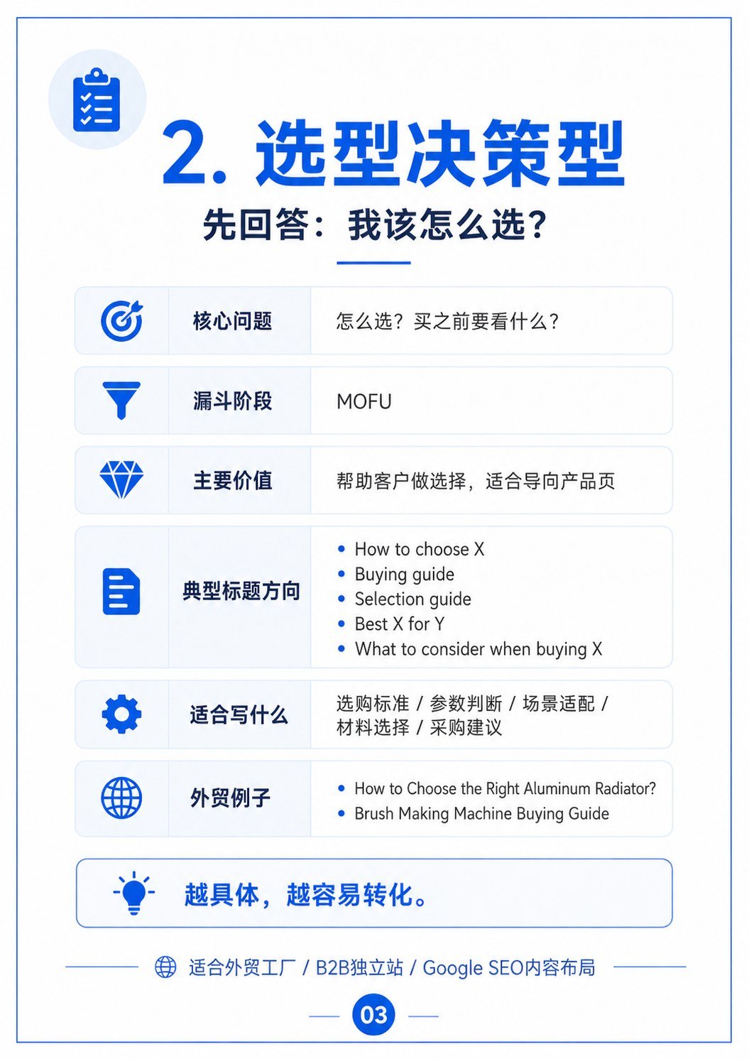 B2B博客内容分类指南 - B2B博客内容分类指南:第 3 张
