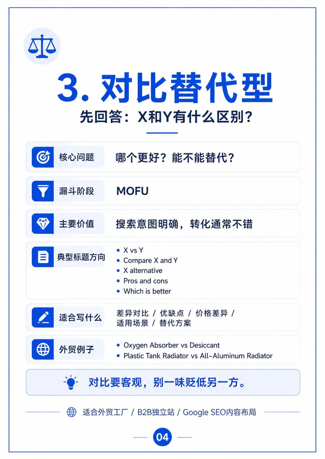 B2B博客内容分类指南 - B2B博客内容分类指南:第 4 张