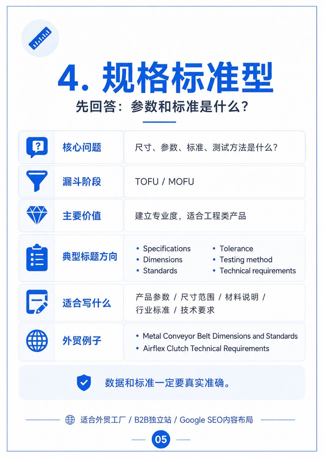 B2B博客内容分类指南 - B2B博客内容分类指南:第 5 张