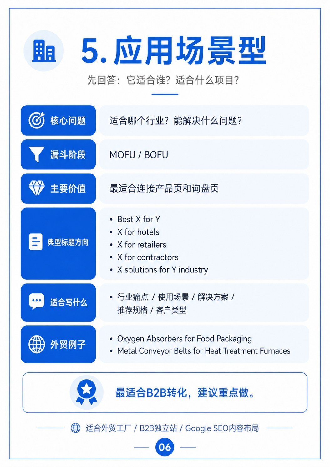 B2B博客内容分类指南 - B2B博客内容分类指南:第 6 张