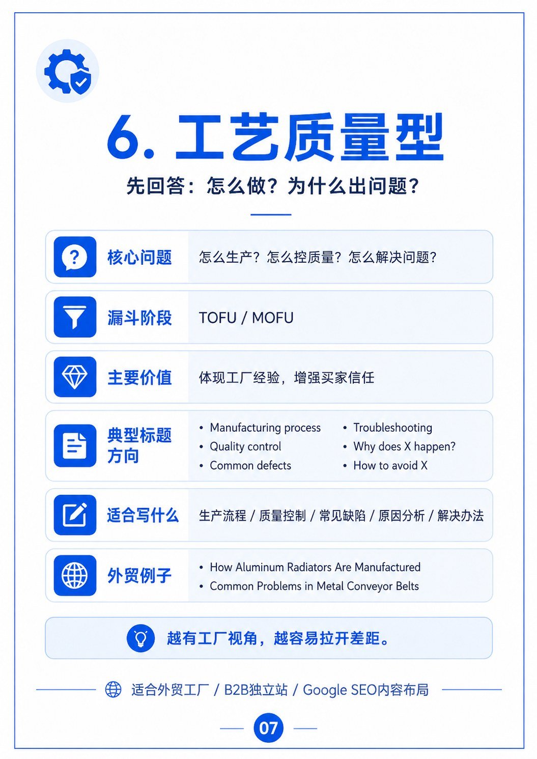 B2B博客内容分类指南 - B2B博客内容分类指南:第 7 张