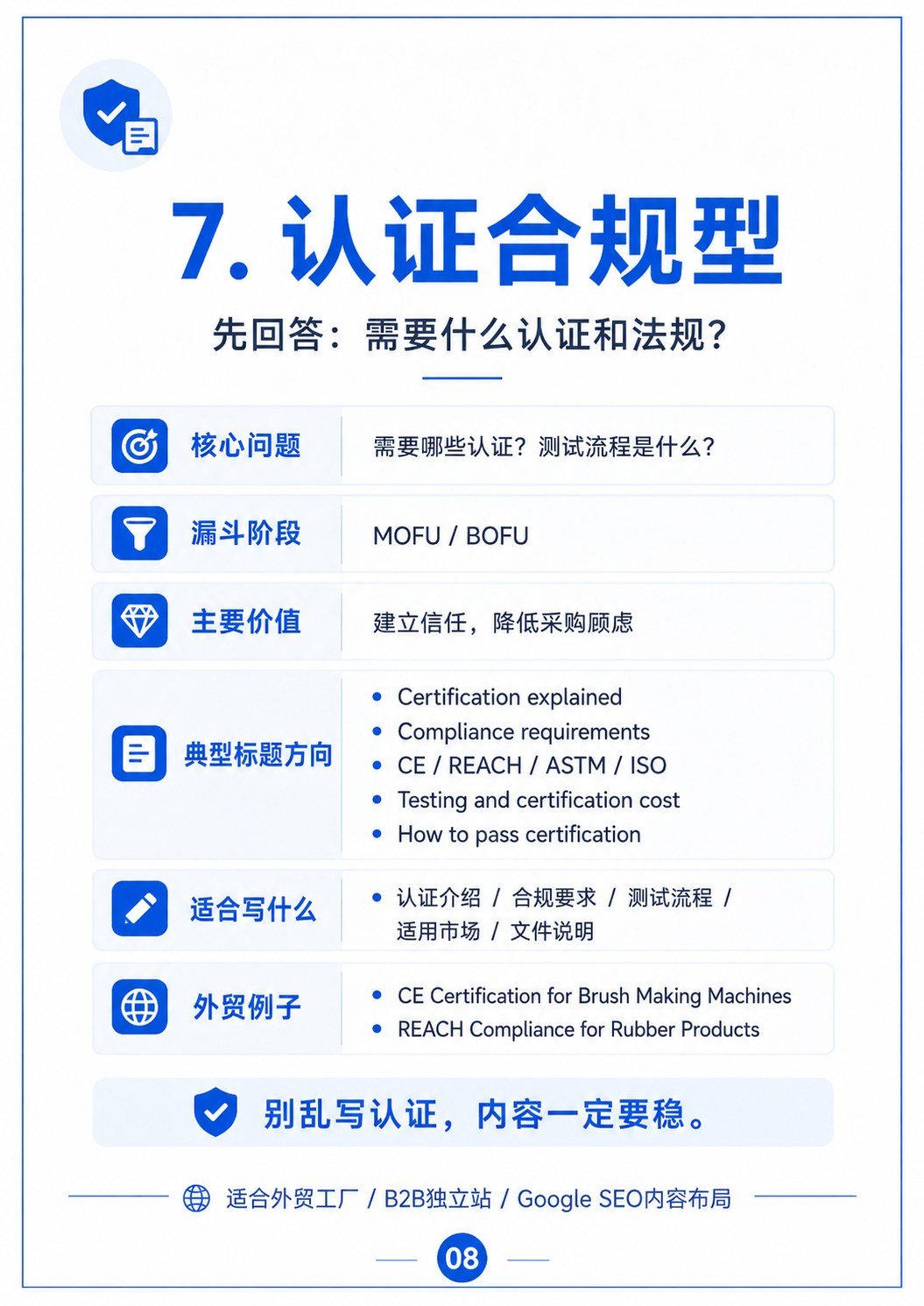 B2B博客内容分类指南 - B2B博客内容分类指南:第 8 张