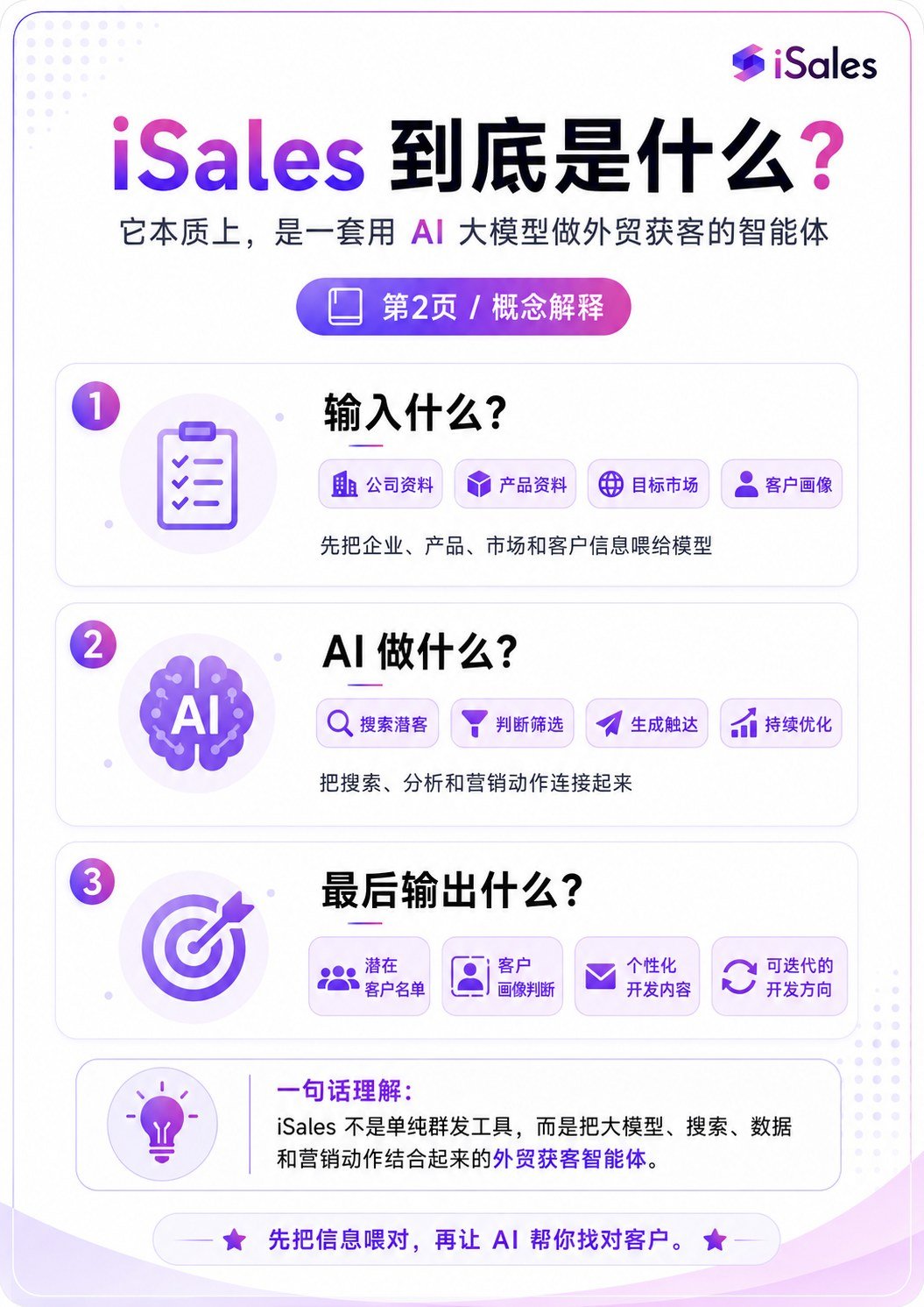 什么是isales - 什么是isales:第 2 张
