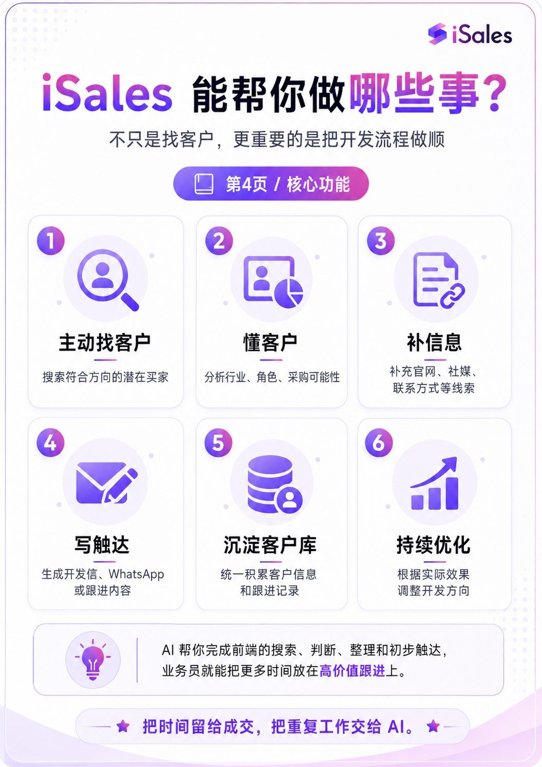 什么是isales - 什么是isales:第 4 张