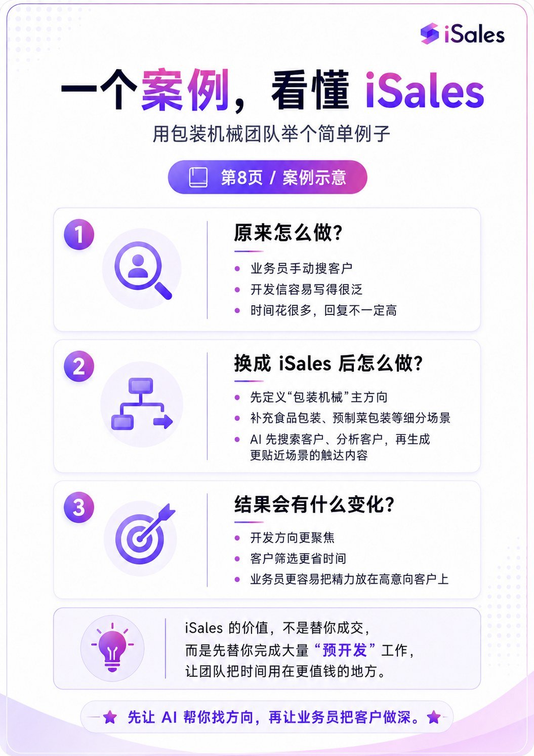 什么是isales - 什么是isales:第 8 张