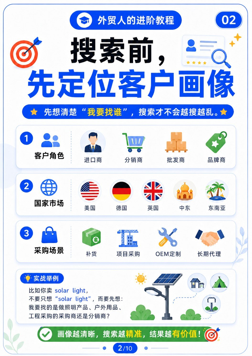 Google开发客户的进阶搜索公式 - 搜索前先定位客户画像