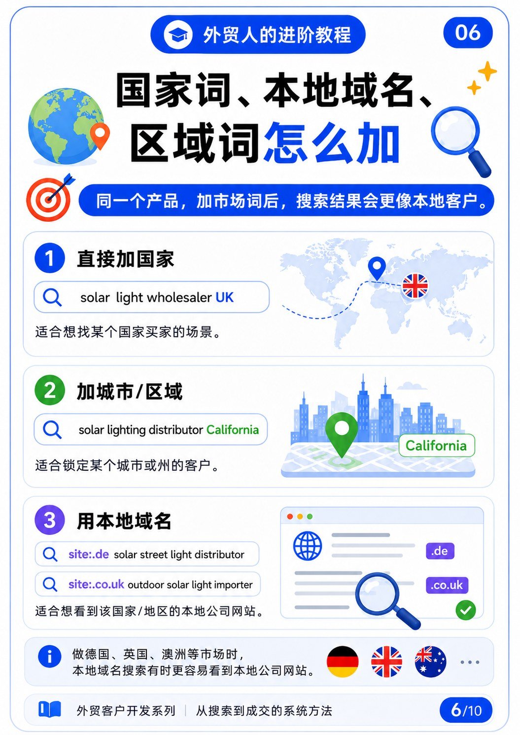 Google开发客户的进阶搜索公式 - 客户类型词怎么用
