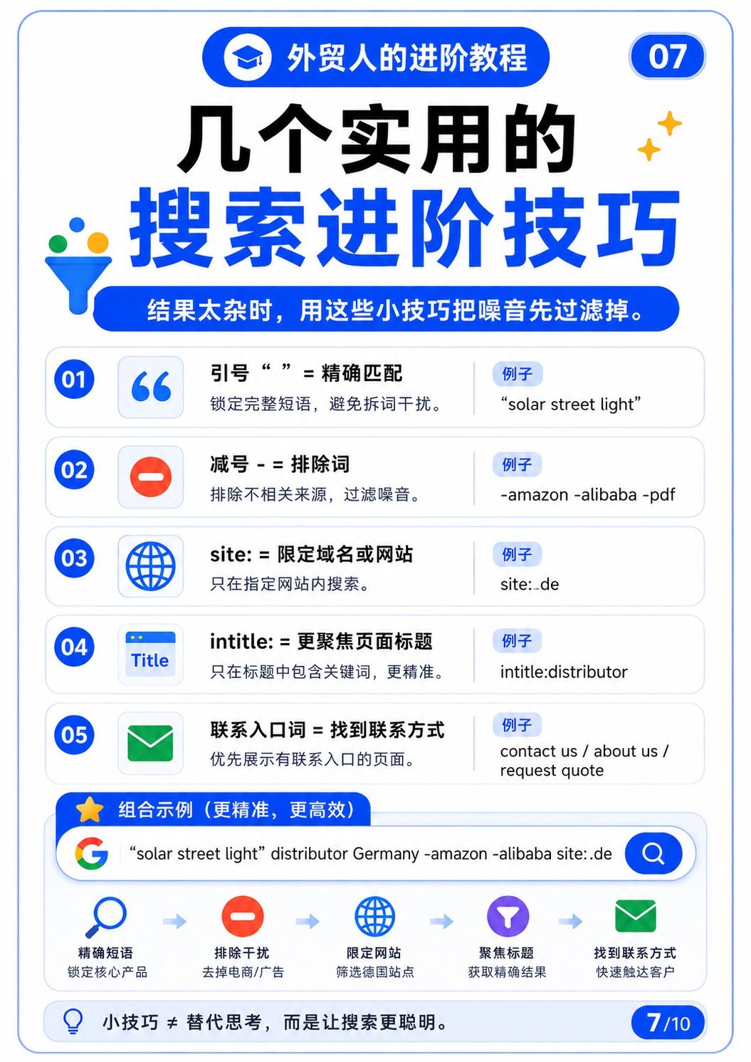 Google开发客户的进阶搜索公式 - 国家词本地域名区域词怎么加