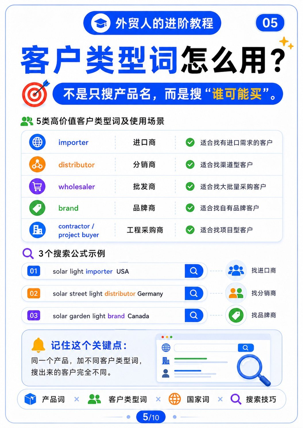 Google开发客户的进阶搜索公式 - 几个实用的搜索进阶技巧