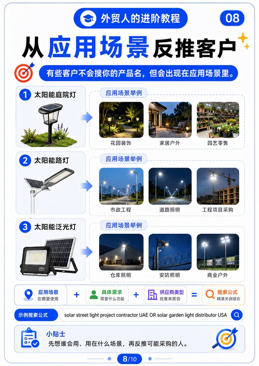 Google开发客户的进阶搜索公式 - 从应用场景反推客户