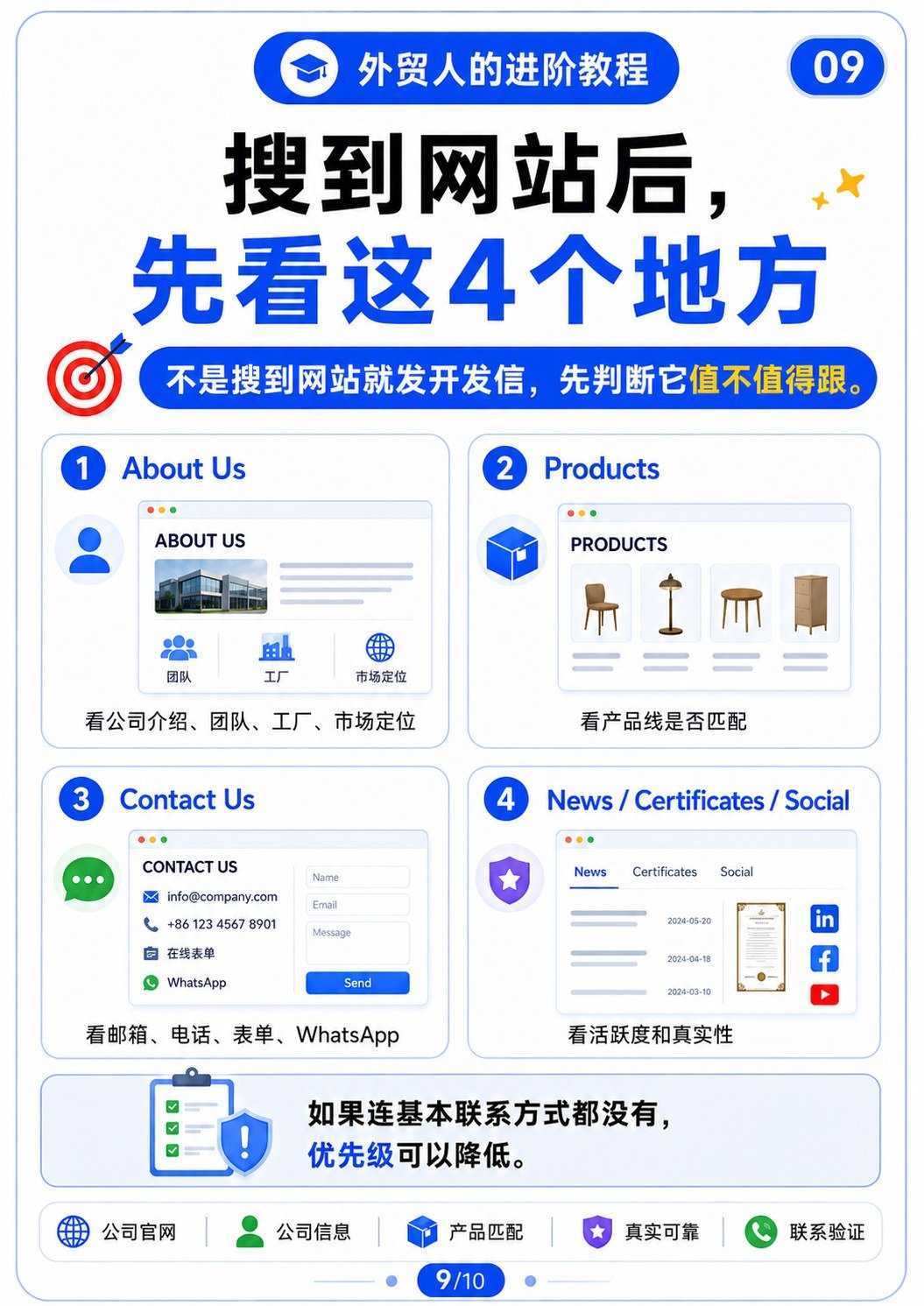 Google开发客户的进阶搜索公式 - 搜到网站后先看这4个地方