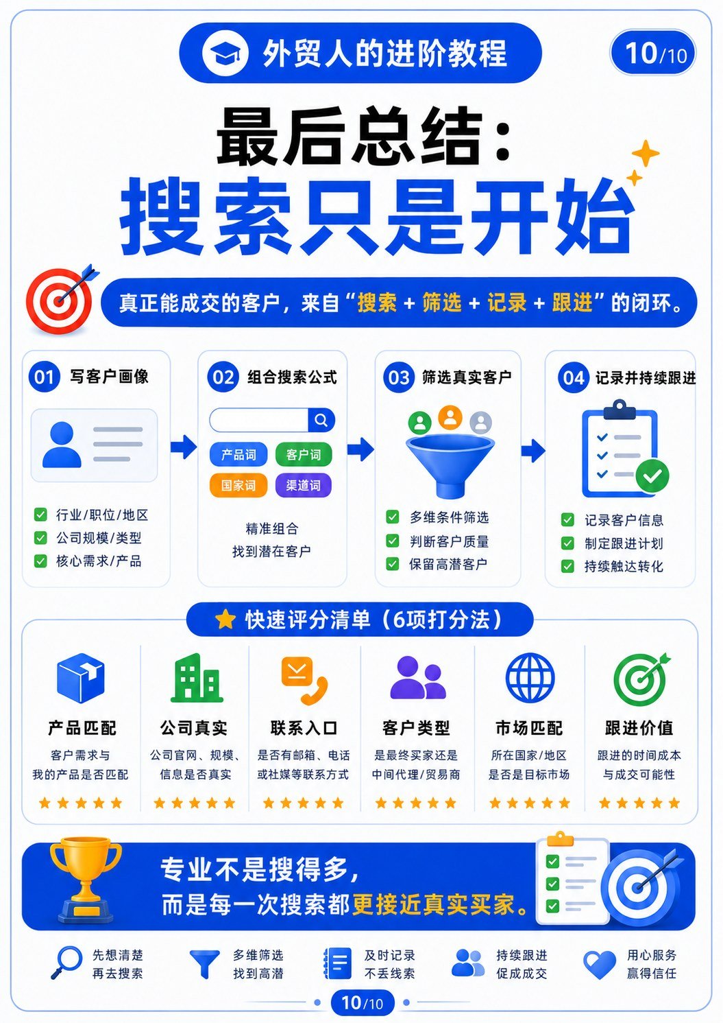 Google开发客户的进阶搜索公式 - 最后总结搜索只是开始