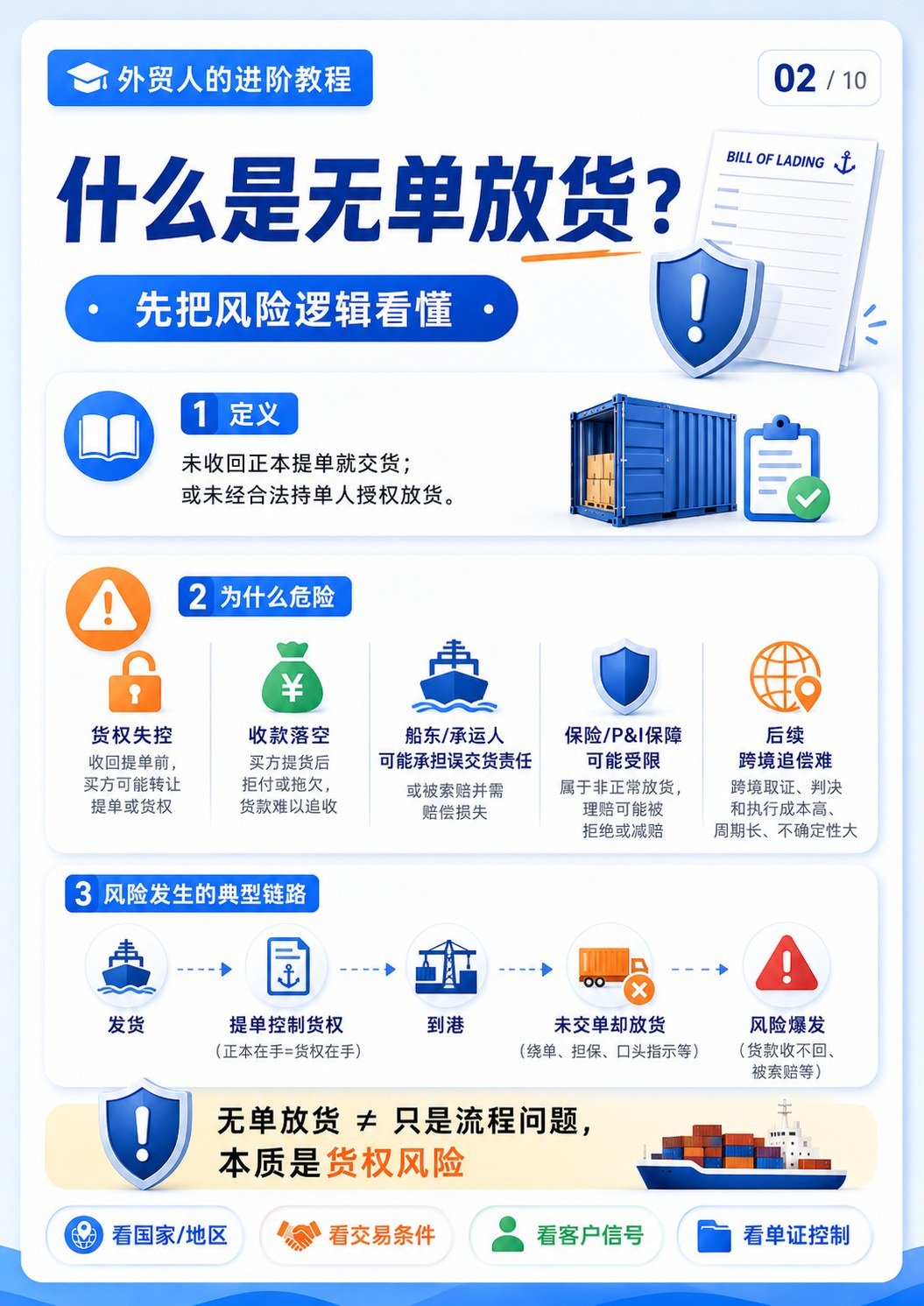 无单放货高风险场景盘点 - 什么是无单放货