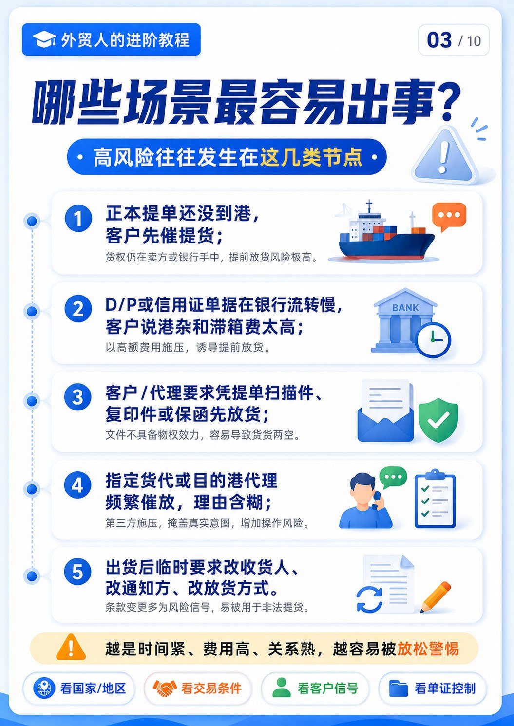 无单放货高风险场景盘点 - 哪些场景最容易出事