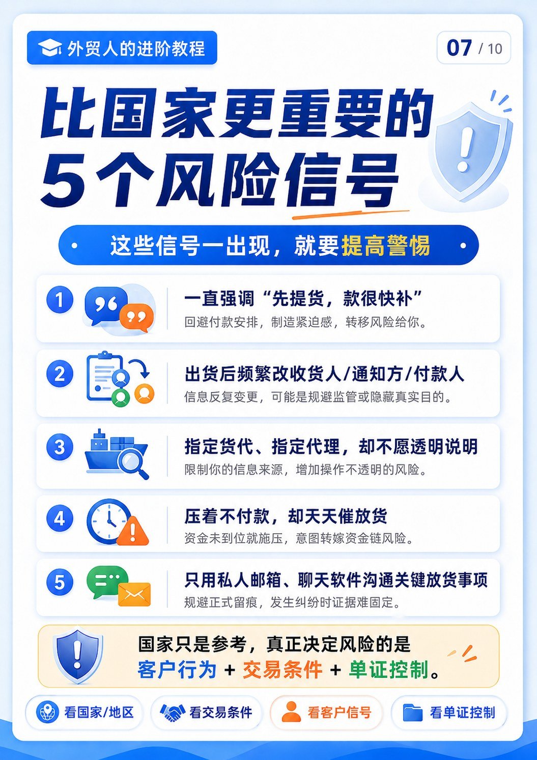 无单放货高风险场景盘点 - 比国家更重要的5个风险信号