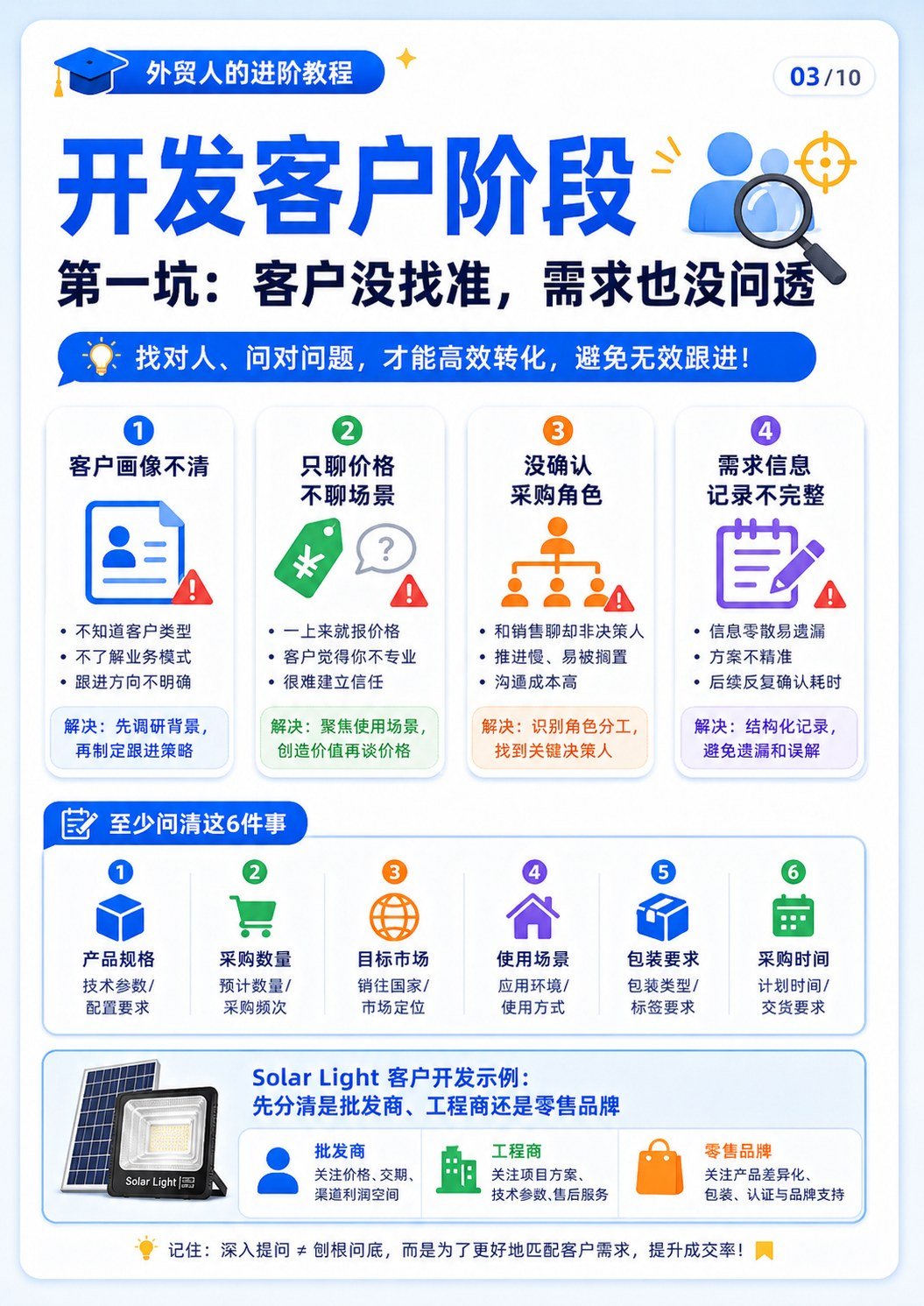 外贸全流程最容易踩坑的节点 - 开发客户阶段