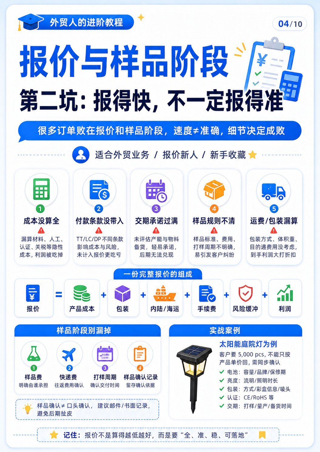 外贸全流程最容易踩坑的节点 - 报价与样品阶段