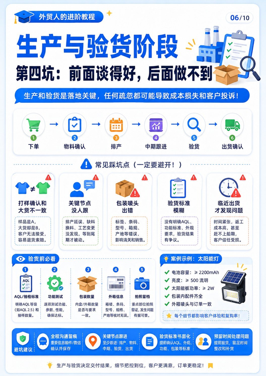 外贸全流程最容易踩坑的节点 - 生产与验货阶段