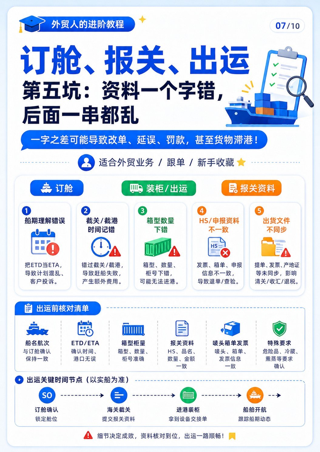 外贸全流程最容易踩坑的节点 - 订舱报关出运
