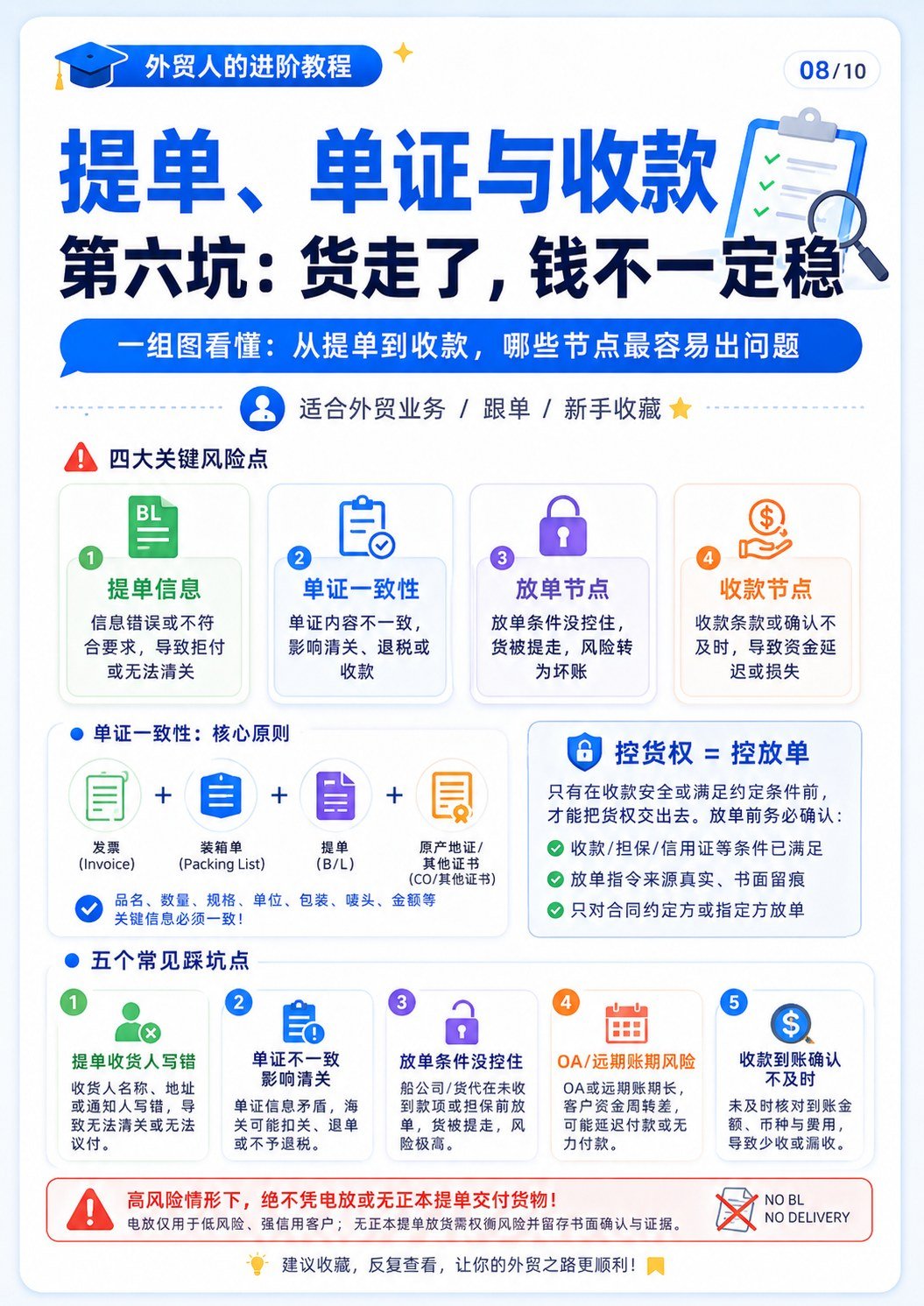 外贸全流程最容易踩坑的节点 - 提单单证与收款