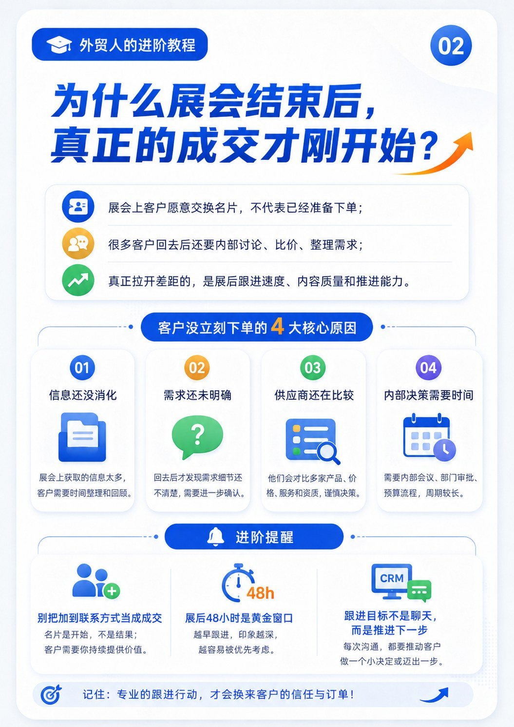 展会客户跟进进阶版 - 展会之后的客户跟进要点