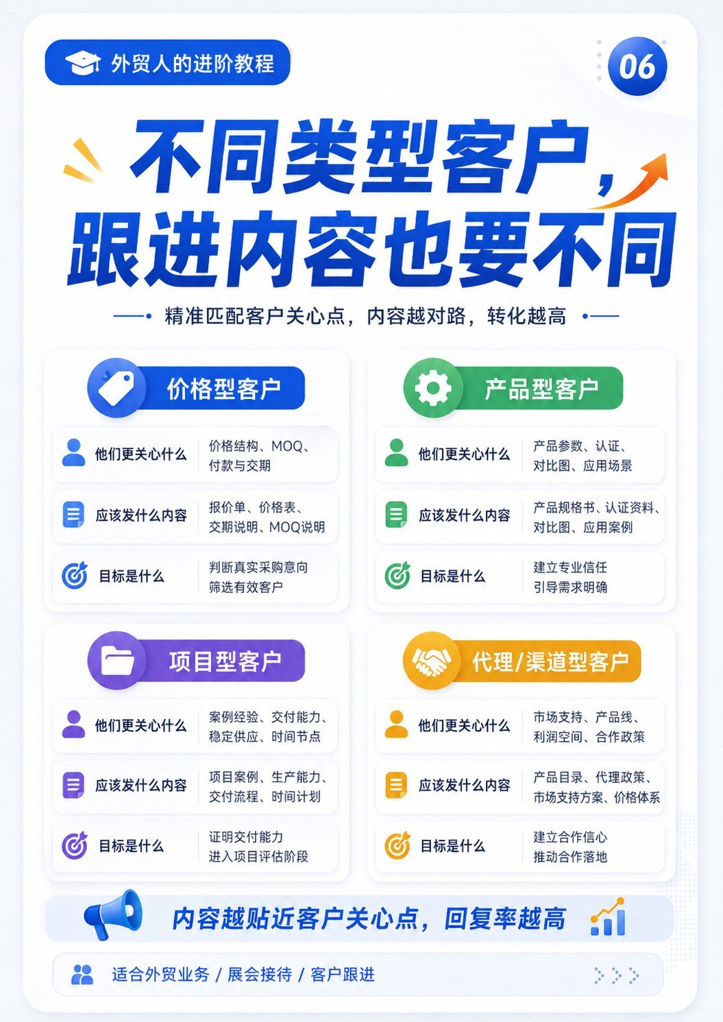 展会客户跟进进阶版 - 展会客户分层思路