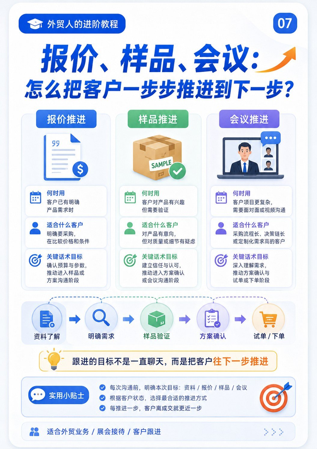 展会客户跟进进阶版 - 展会后24小时行动指南