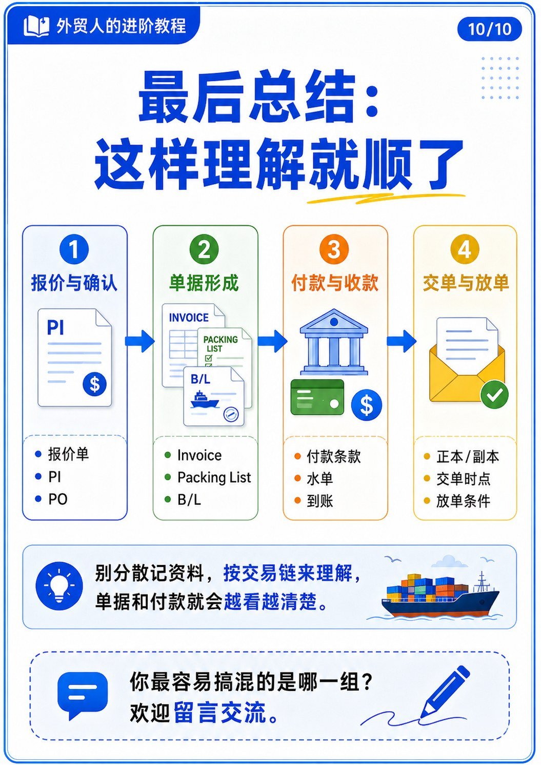 外贸单据与付款资料如何串联理解 - 外贸流程图解教程