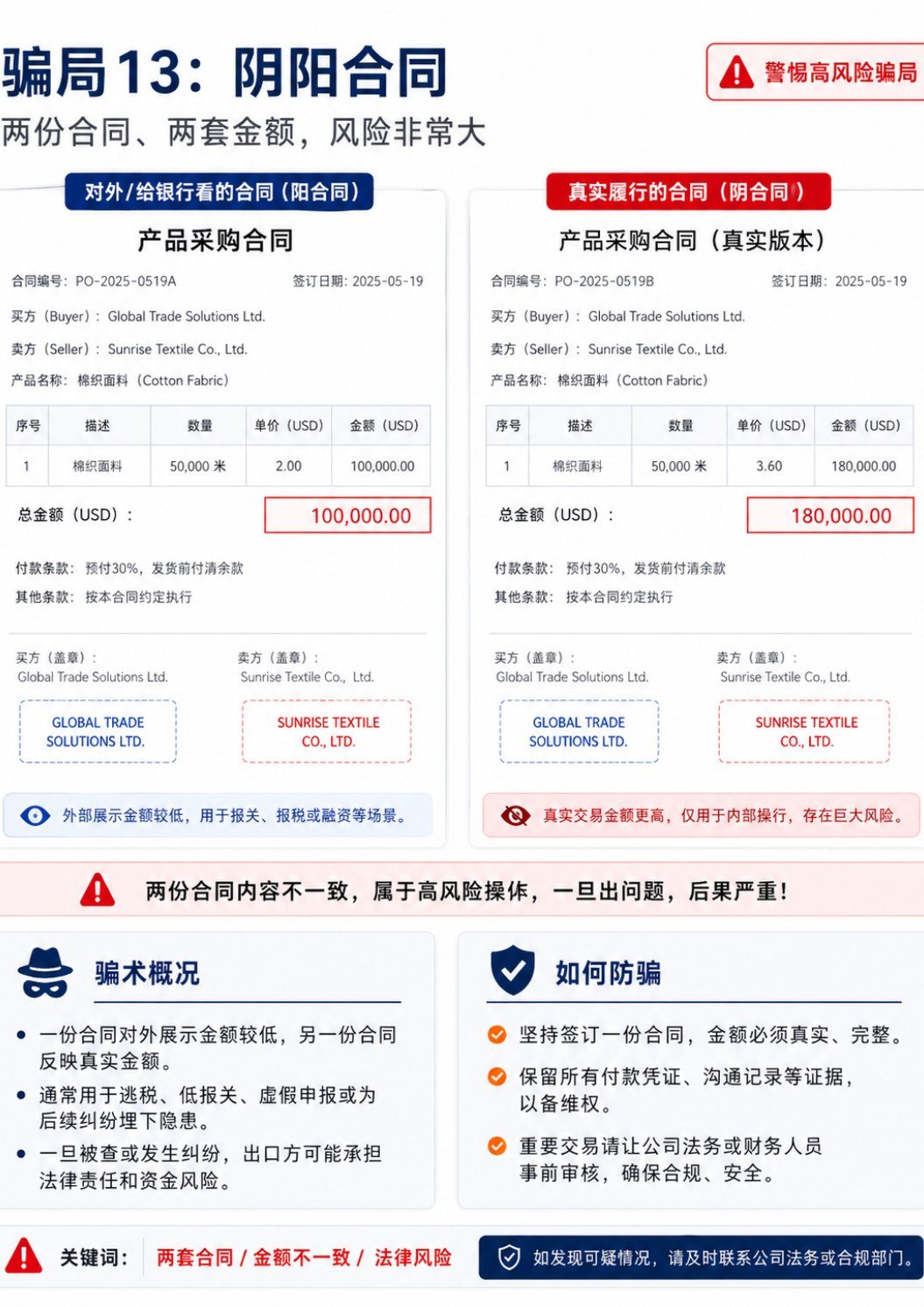 外贸人避坑第二期:无单放货、假代理、邀请函骗签证 - 外贸人避坑第二期:无单放货、假代理、邀请函骗签证:第 4 张