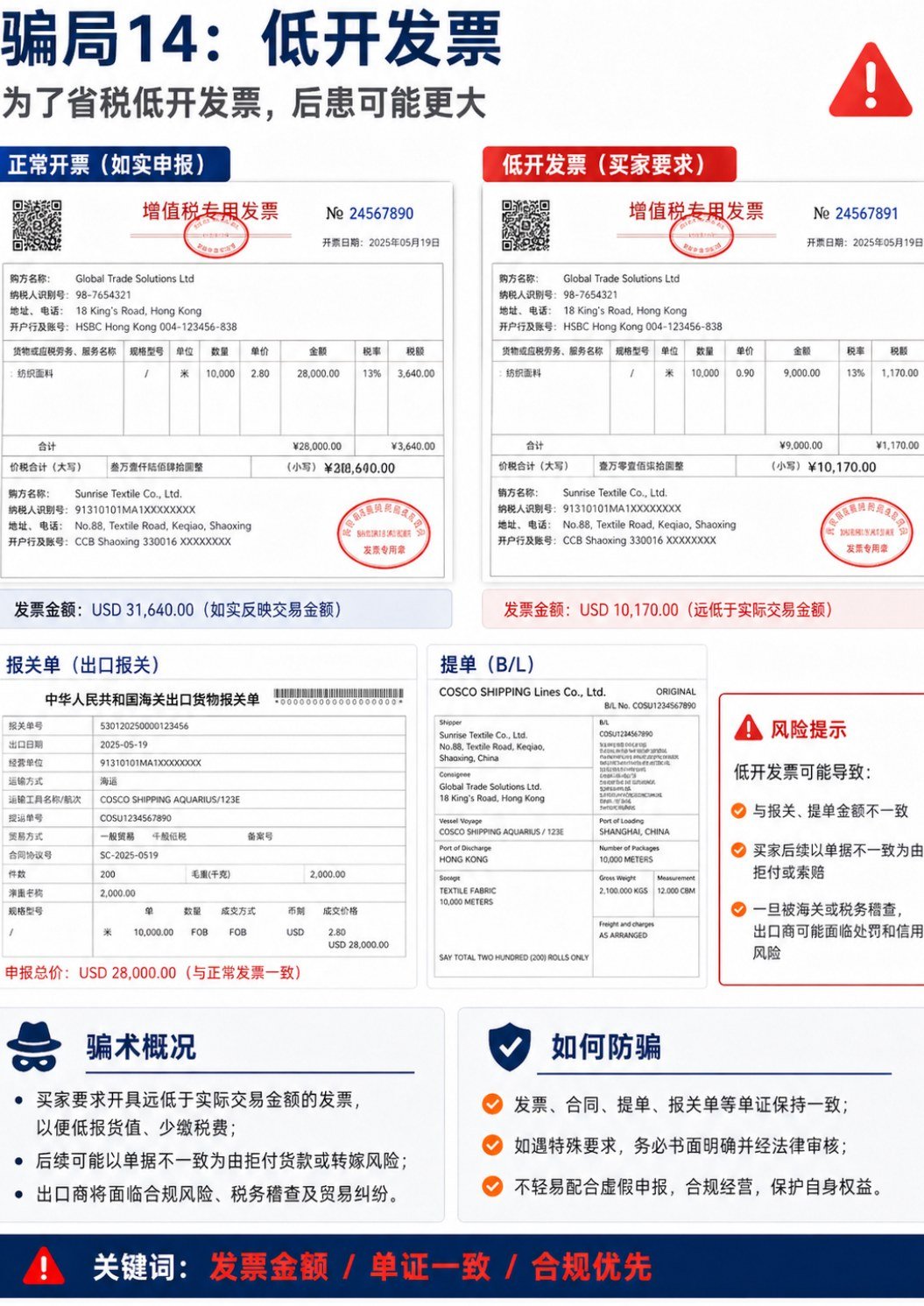外贸人避坑第二期:无单放货、假代理、邀请函骗签证 - 外贸人避坑第二期:无单放货、假代理、邀请函骗签证:第 5 张