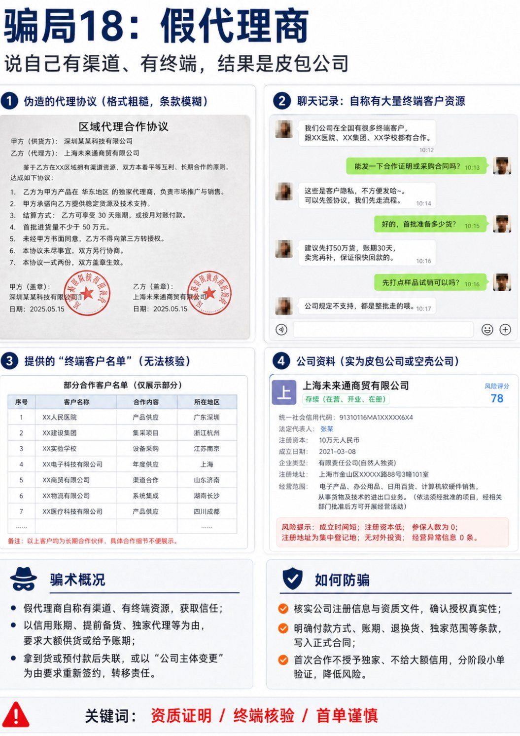 外贸人避坑第二期:无单放货、假代理、邀请函骗签证 - 外贸人避坑第二期:无单放货、假代理、邀请函骗签证:第 9 张