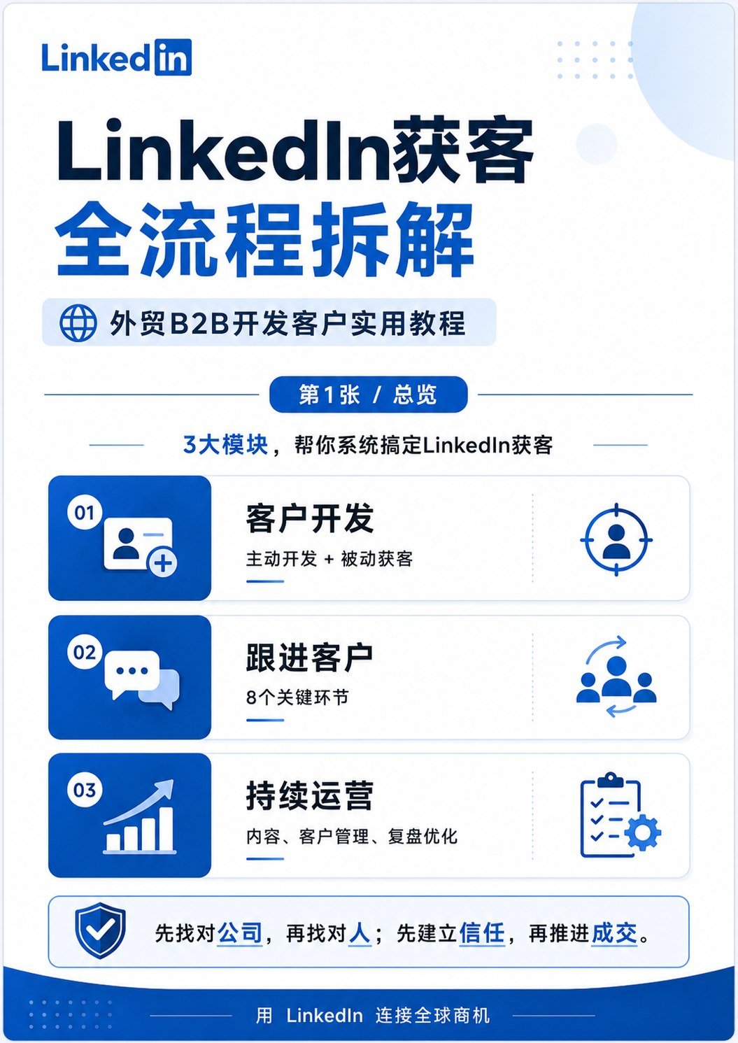 外贸人领英开发指南 - 外贸人领英开发指南:第 1 张