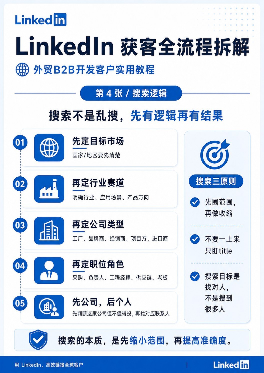 外贸人领英开发指南 - 外贸人领英开发指南:第 4 张