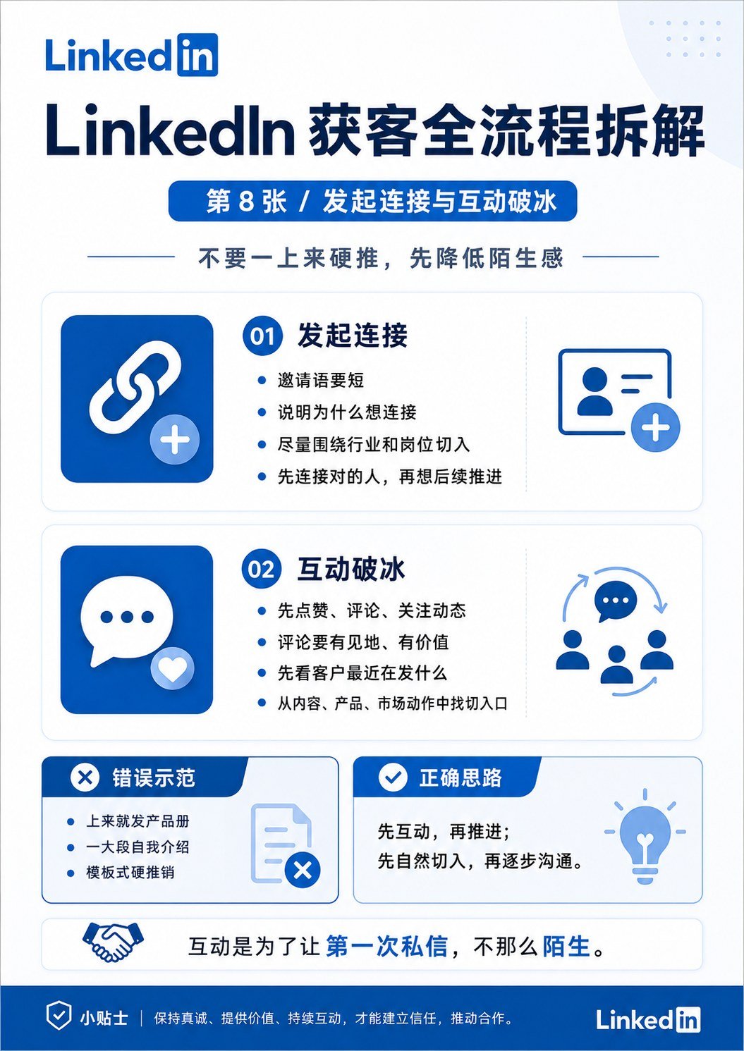 外贸人领英开发指南 - 外贸人领英开发指南:第 8 张