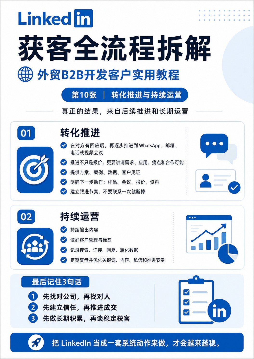 外贸人领英开发指南 - 外贸人领英开发指南:第 10 张