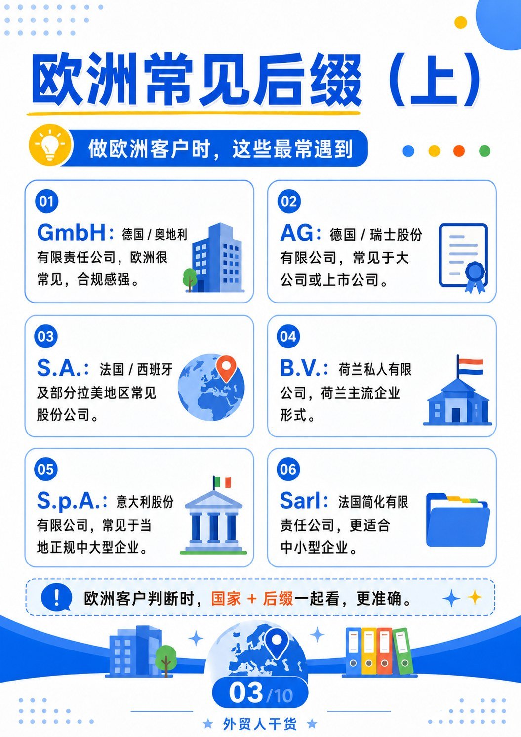 外贸公司后缀 - 欧洲常见后缀 上